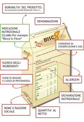 Le etichette alimentari: cosa sono, a cosa servono, perché 